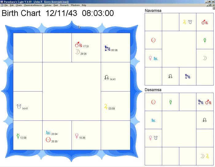 kerry's chart