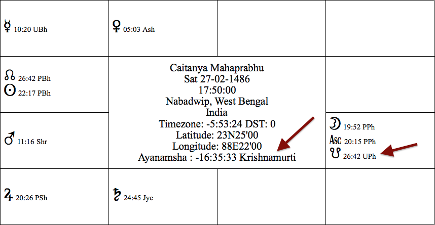 Mahaprabhu different ayanamsa