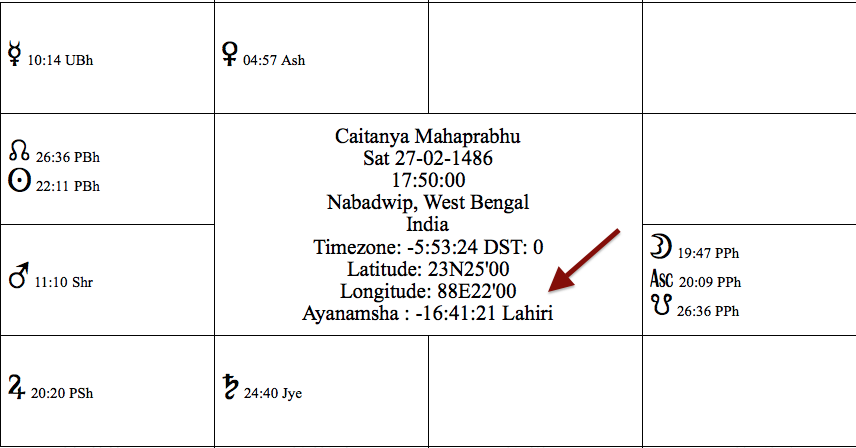 mahaprabhu sidereal