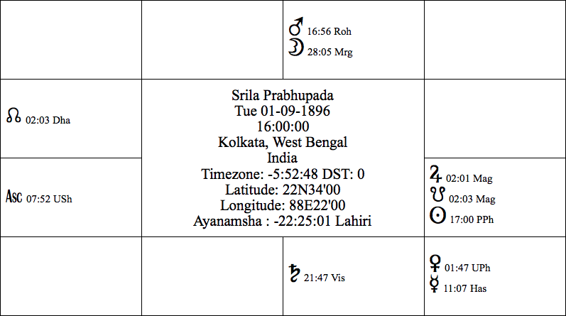 Prabhupada sidereal