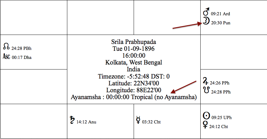 prabhupada tropical