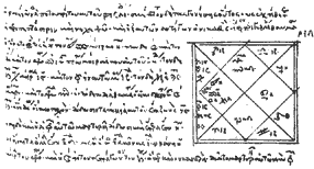 This is the horoscope of the Roman Emperor Hadrian, cast in the 2nd century AD in Greek