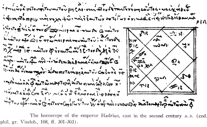 Hadrian's chart