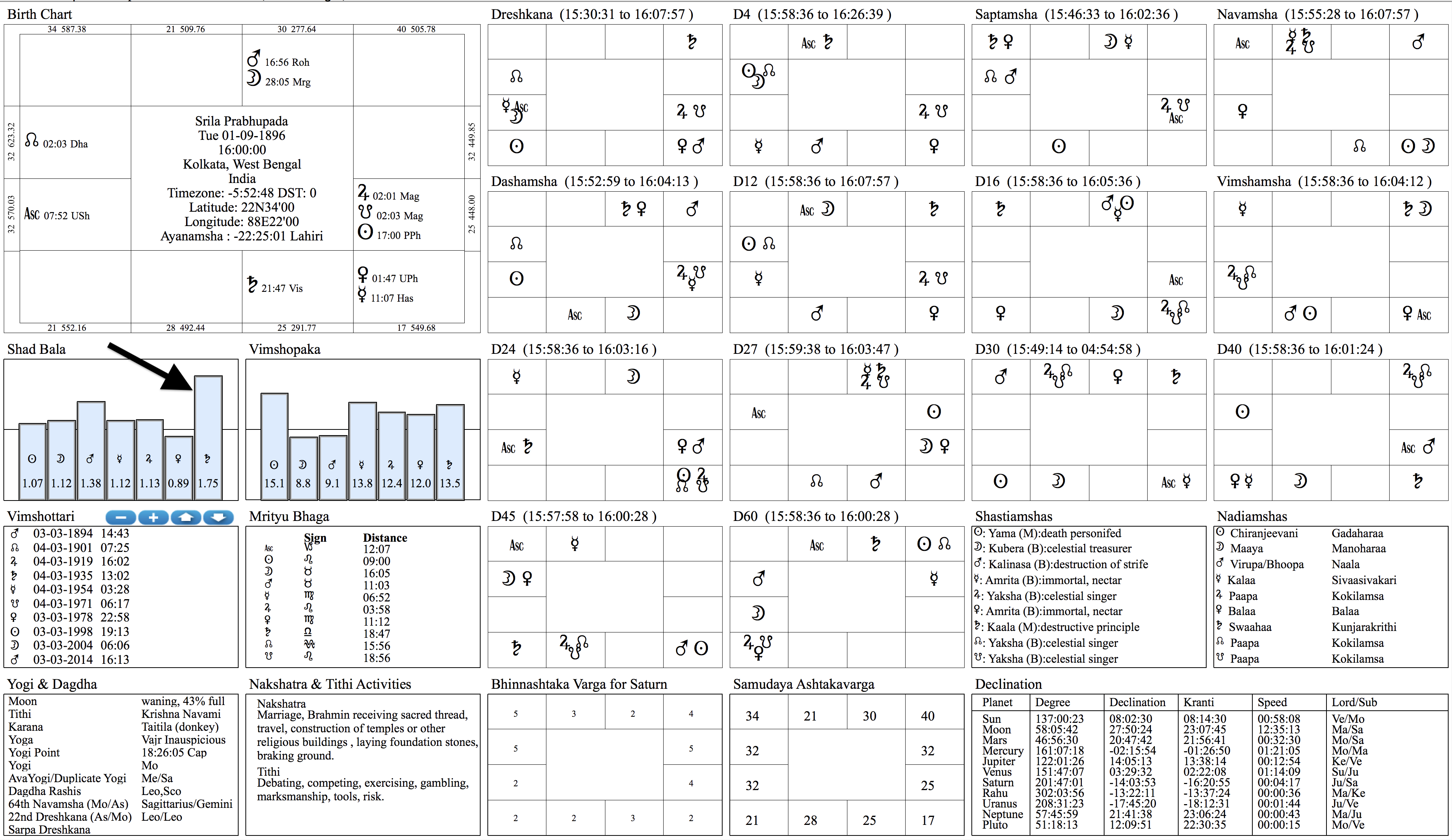 full chart