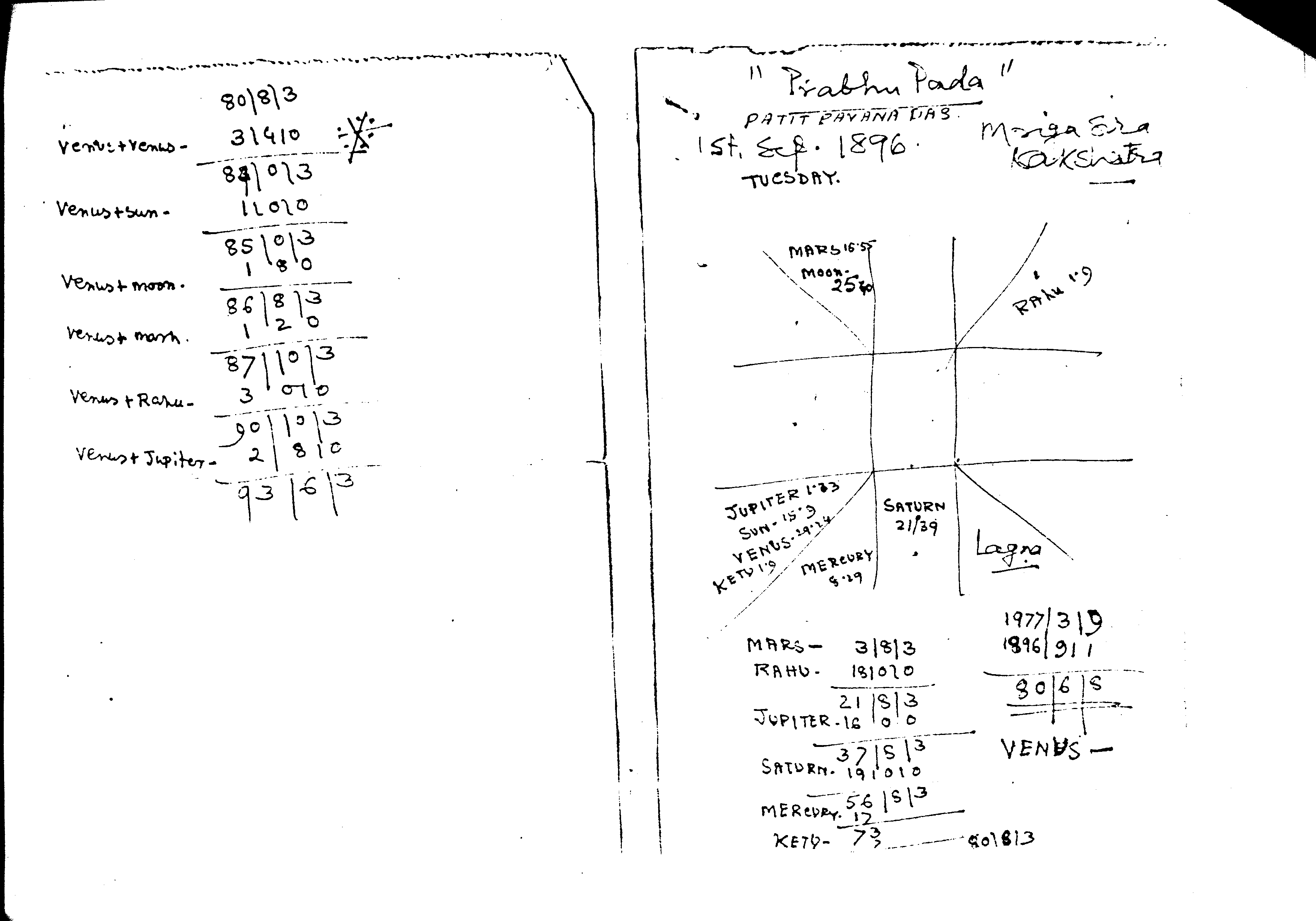 Bengali Astrologer page 2